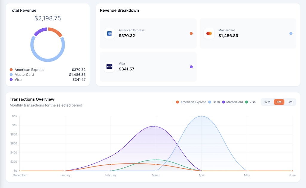 JuristPay dashboard — Total revenue, revenue breakdown by card and transactions overview chart